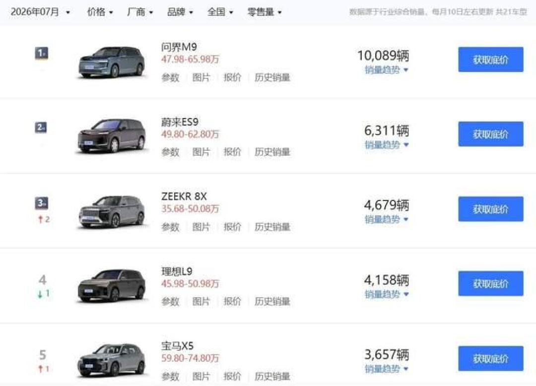 分家第4天,问界车里还剩几个