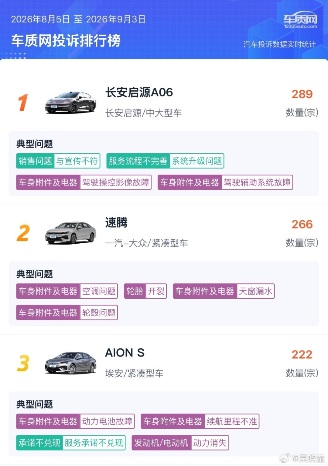 一天四个“口碑第一”:小米51.5分、问界蔚来48.7、吉利保时捷各占一组——金九银十下订前,先弄清NPS榜单能信什么、不能信什么