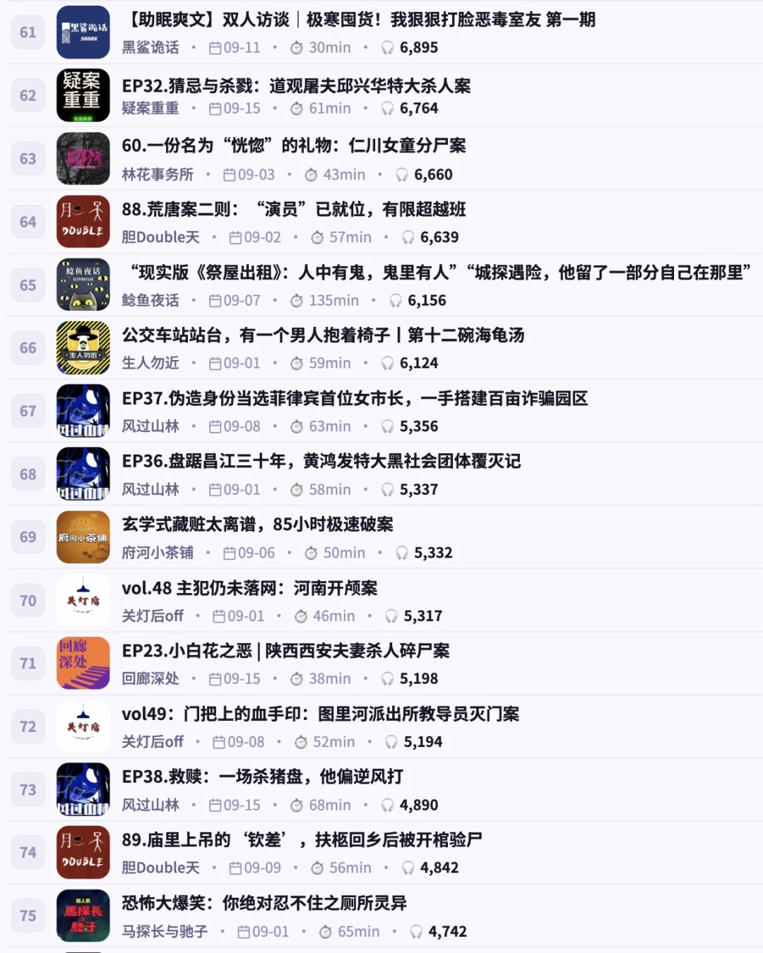 9月罪案TOP100刚出炉霓达还是断层第一：对完9份高热清单、11个