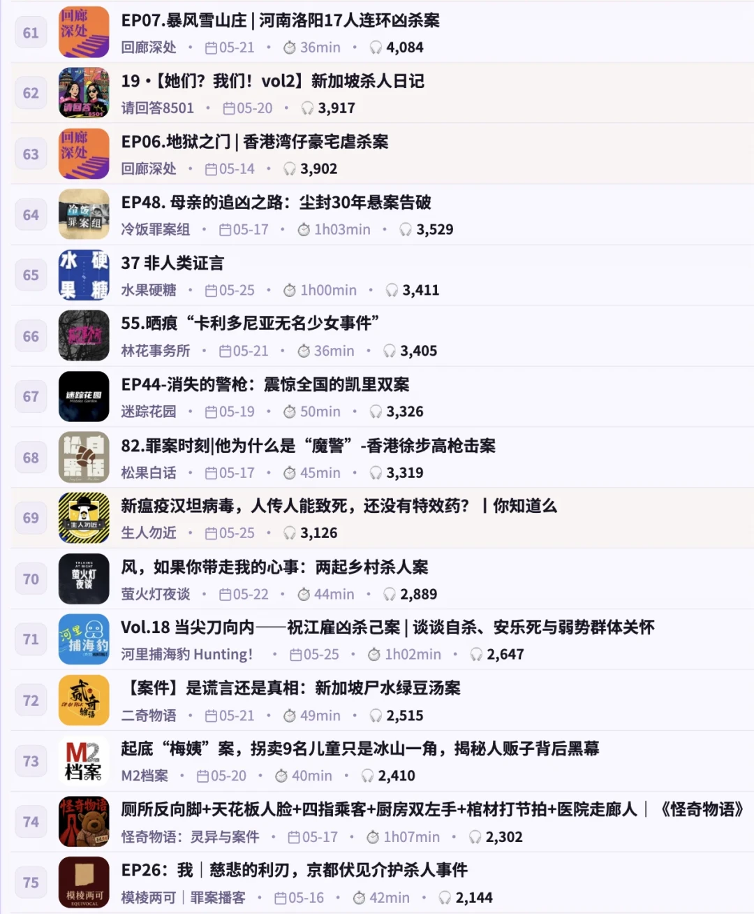9月罪案TOP100刚出炉霓达还是断层第一：对完9份高热清单、11个