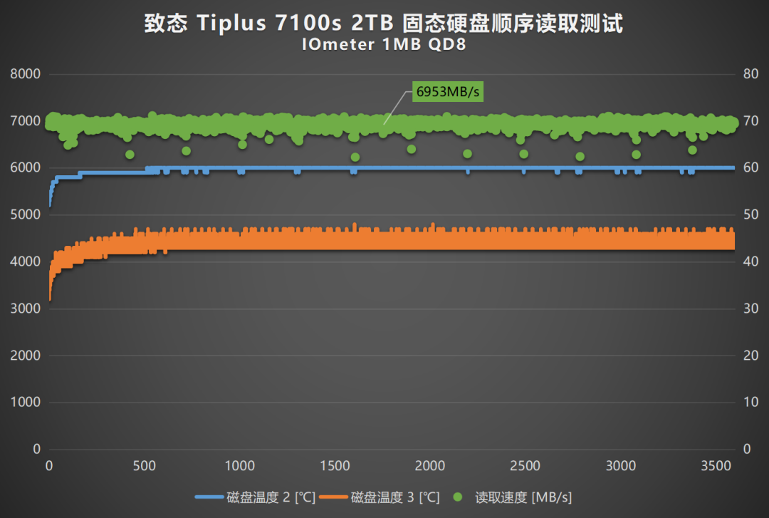 拷机主控冲到82℃,价签可不写这一行:花1199买致态前,先看你那个槽位压不压得住