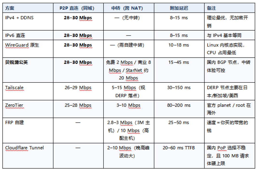 一屏宽带限速吐槽帖,20条里15条在说NAS:群晖机主先把