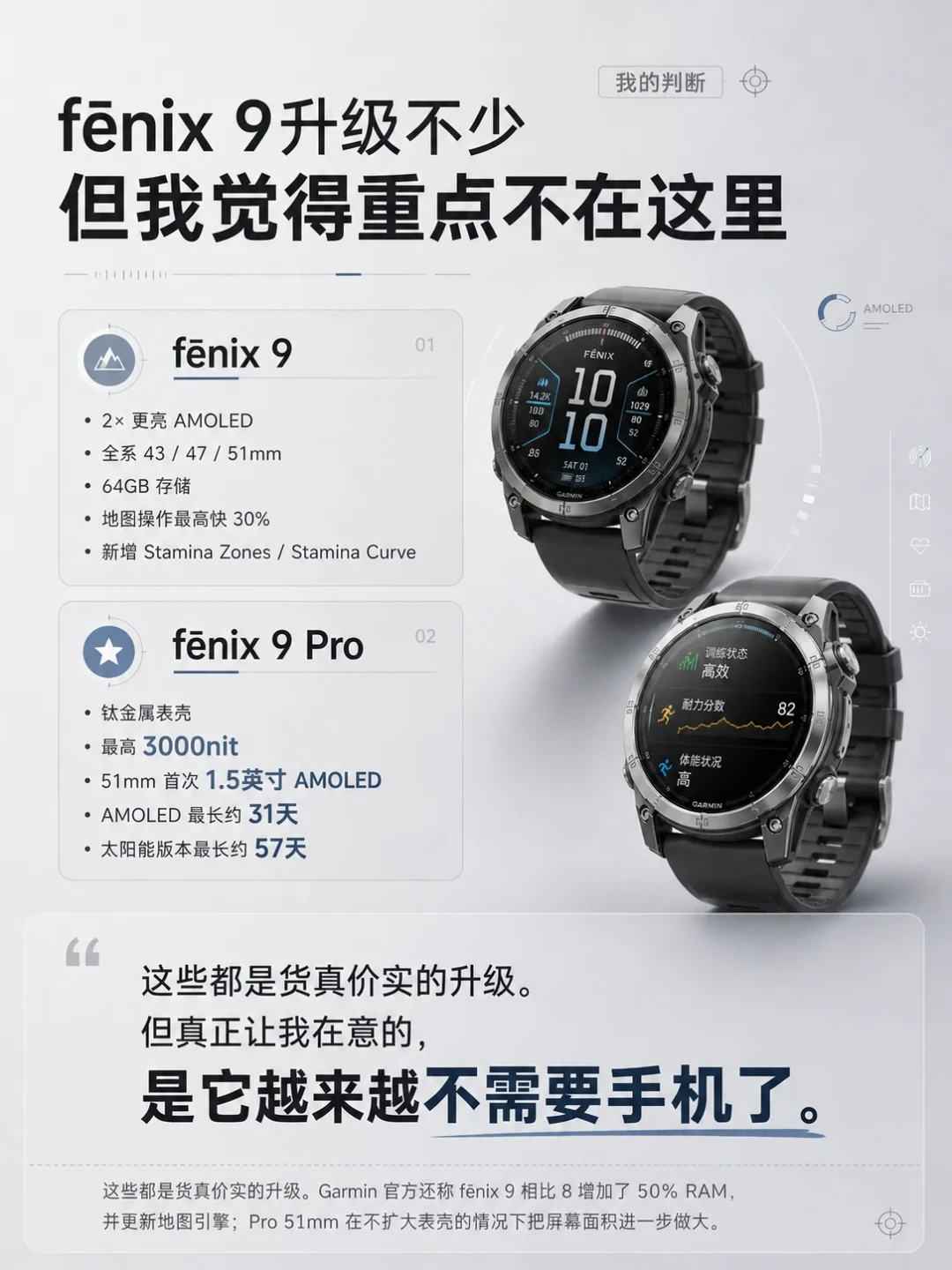HYROX上海站禁带手机,手表是唯一记录器:佳明没有官方Hyrox模式,8个月8条车主实测帖对出4条记录路线