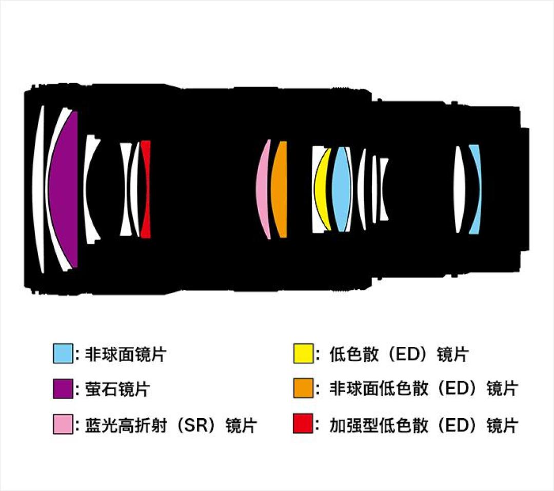 “SSVCM马达救不了尼康”330条评论之争:2万块的720 S II,能治哪种“对焦病”、不能治哪种