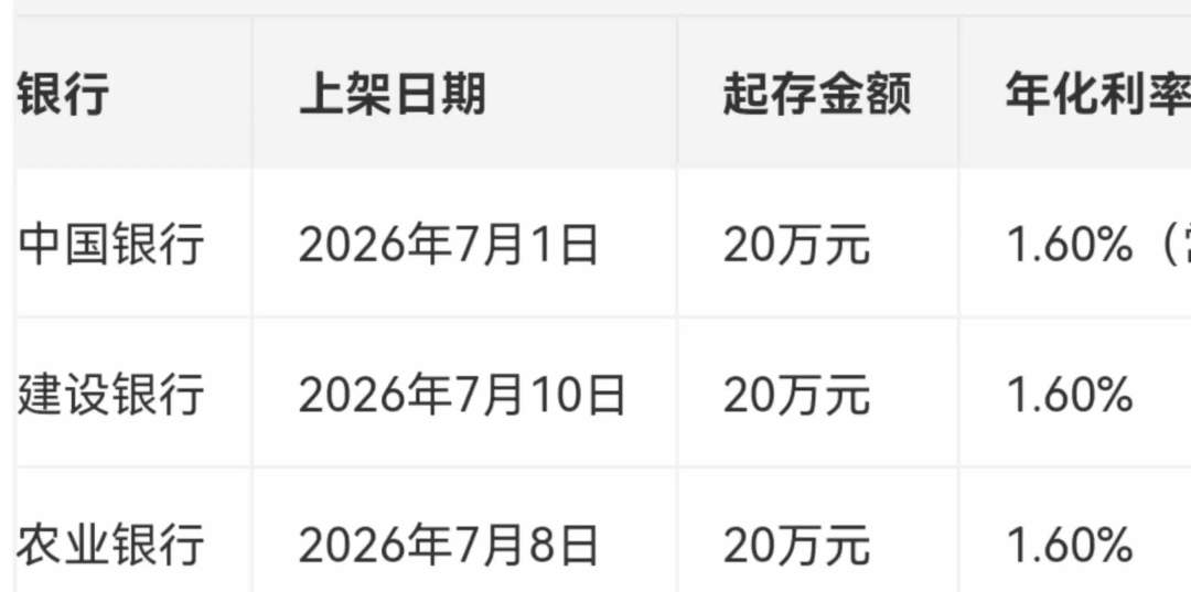 民营银行悄悄