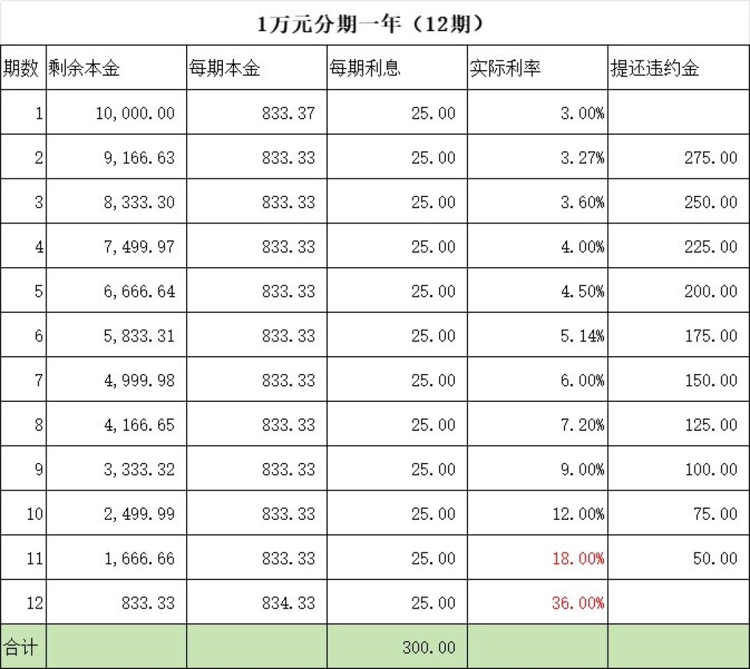 短信里喊