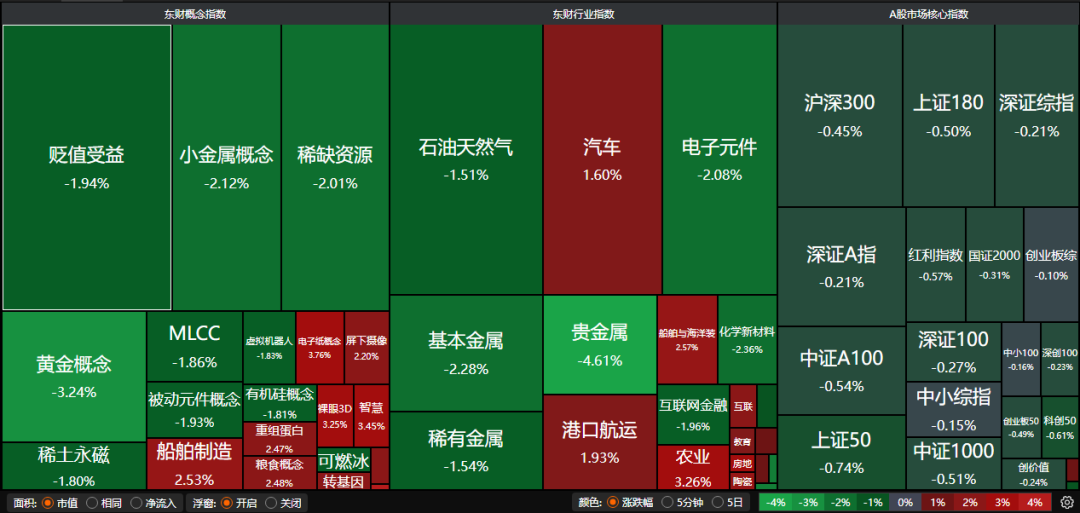 恒科收在4310、金管局当天跟跳到4.25%:利空落地第一天,想割港股基金的人先算完这三笔账