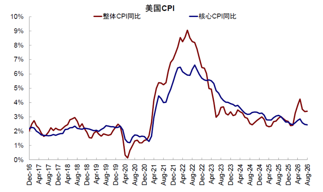 恒科收在4310、金管局当天跟跳到4.25%:利空落地第一天,想割港股基金的人先算完这三笔账