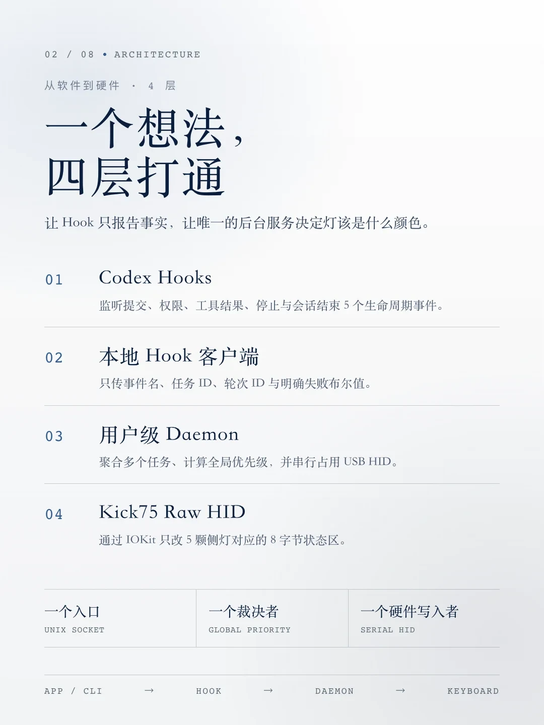 Codex要人盯,NuPhy键盘先替你把灯点上了:两个开源玩法、一张机型对照表和一堆坑