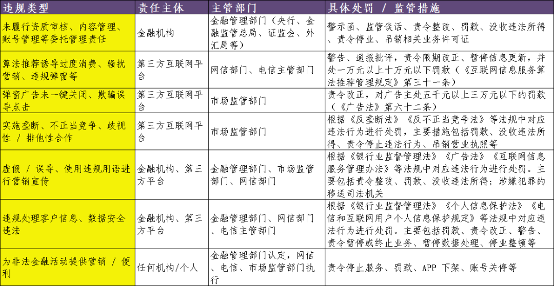 大额购买宣传