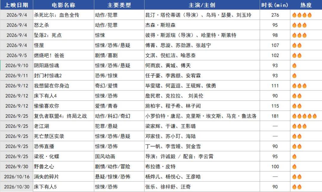 《功夫女足》拖到10月10日:排片跌到2%仍能单日反打593万,这部23亿星爷喜剧的账该一次算清