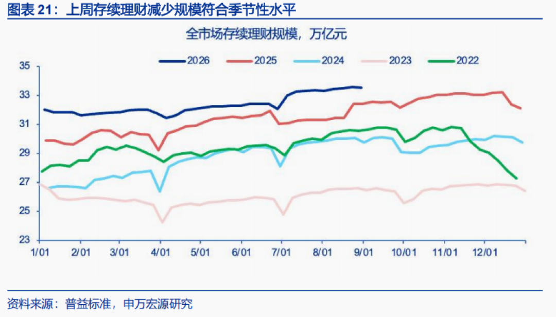 155万本金半个月收益963元:39598只里只有178只破净是行业的好消息——以为