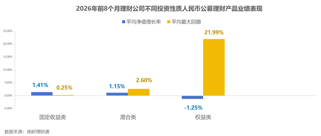 155万本金半个月收益963元:39598只里只有178只破净是行业的好消息——以为