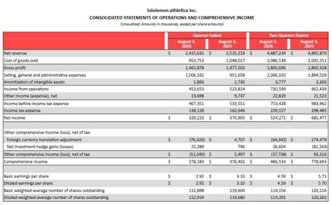 lululemon打五折、Alo围挡亮灯:秋天买瑜伽裤前,先把这三笔账算清