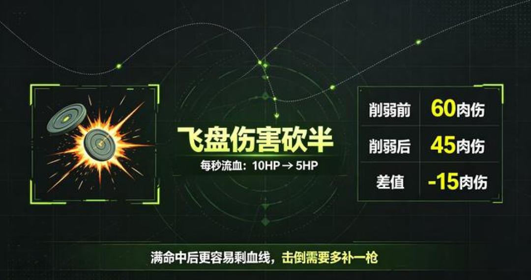 无名终于被削了,两边却都觉得没被当回事:9.17补丁只动了两行数字