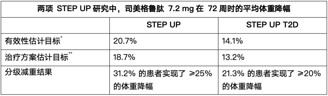 司美格鲁肽刚拿到