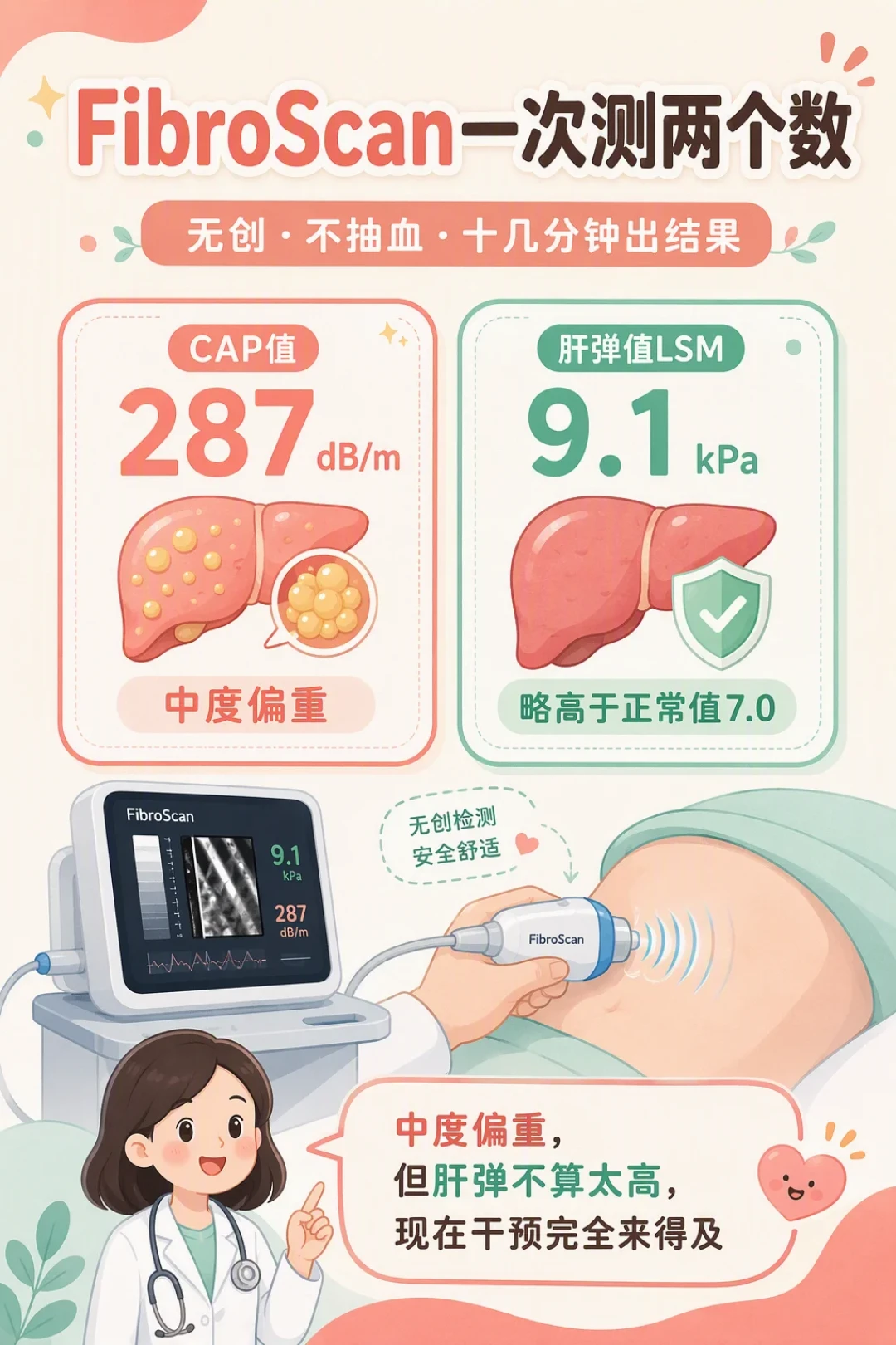 司美格鲁肽刚拿到