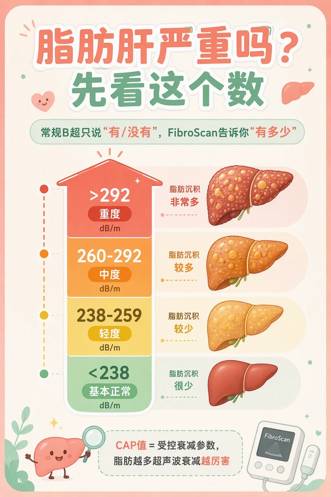司美格鲁肽刚拿到