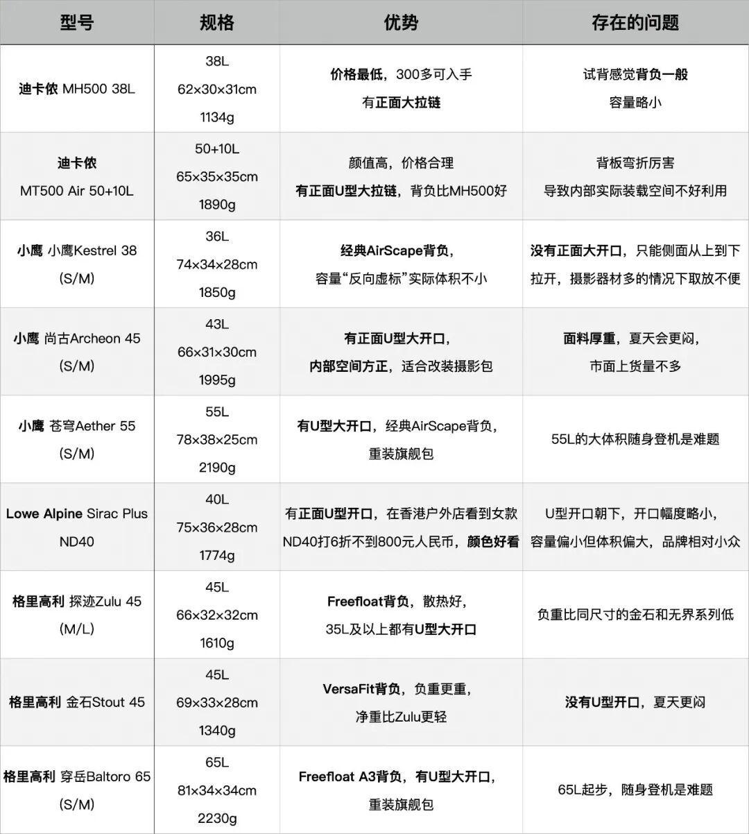 店里两次量背长差出5cm:8条求助帖225条评论,国庆下单前把格里高利的尺码坑一次拆完