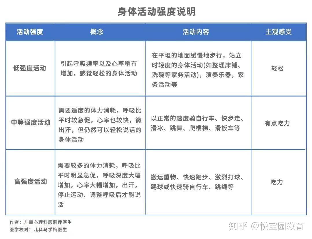 开学体检查出
