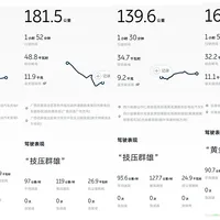 续航-10%、电耗16变20：翻了十几份电车装车顶箱的一手记录，这个双节的“小书包”谁该装谁别装