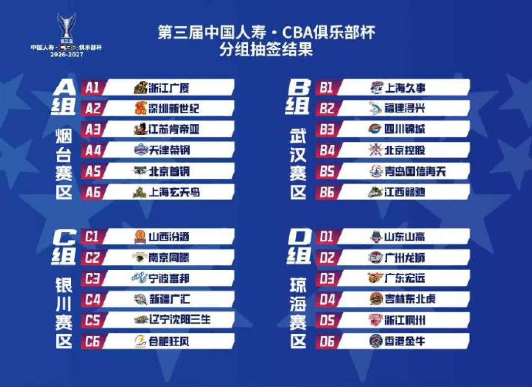 CBA新赛季赛程公布:辽宁开局两连客、跨年又是辽粤,买票前你得先搞清这场到底在哪个馆