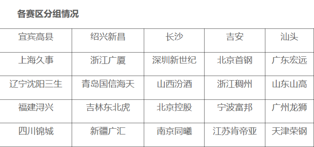 CBA新赛季赛程公布:辽宁开局两连客、跨年又是辽粤,买票前你得先搞清这场到底在哪个馆