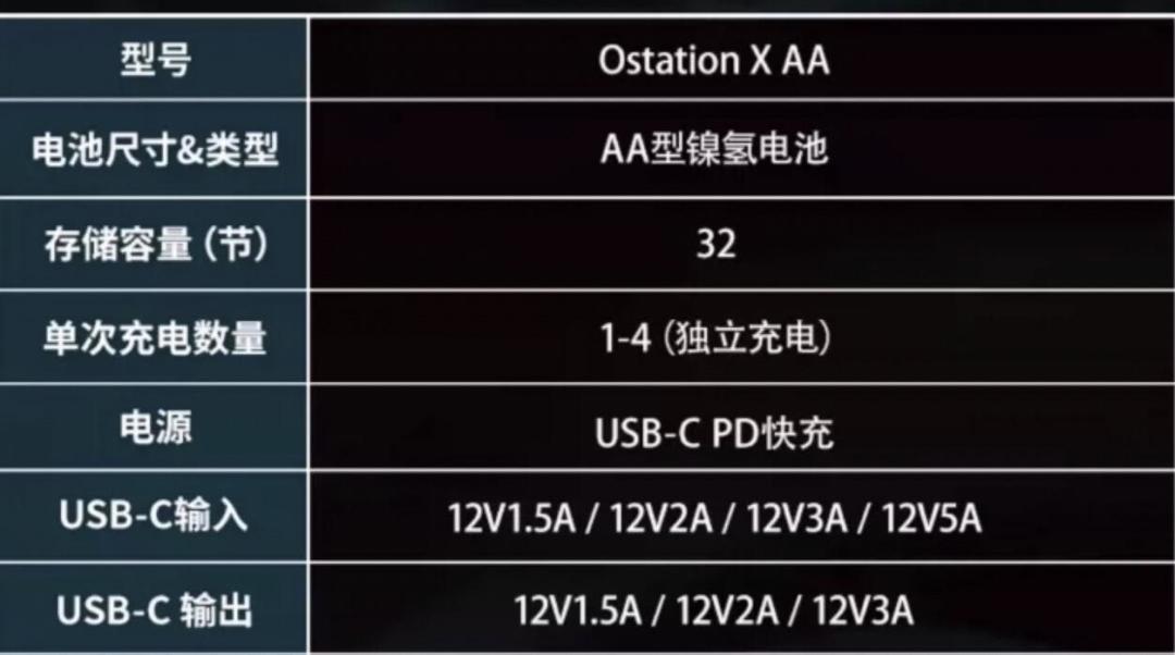闲鱼170、券后200:翻完傲雷充电仓23万播放的评论区,我把“该不该捡漏”算清了