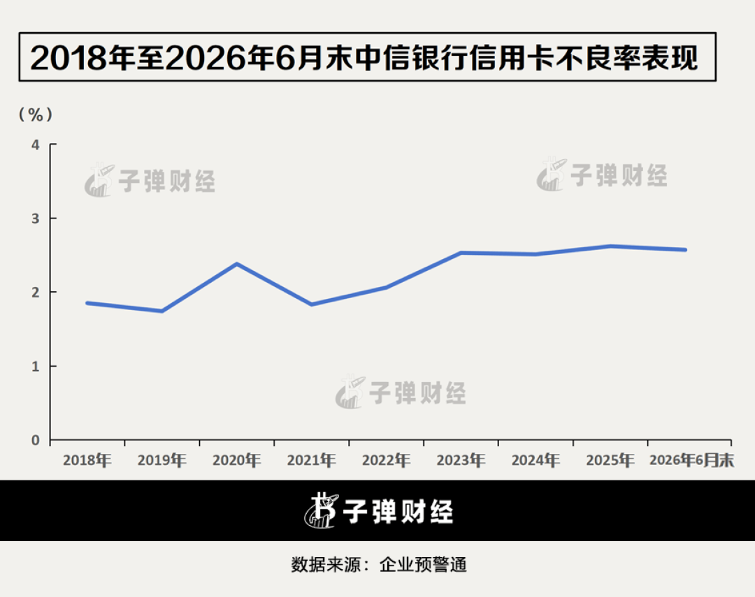 中信银行外呼这几天炸了:拉黑就换号、回R没用——“贷款缩水92亿,电话为什么反而更多”,先看懂四级屏蔽路线再决定拦谁