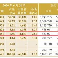 中信银行外呼这几天炸了:拉黑就换号、回R没用——“贷款缩水92亿,电话为什么反而更多”,先看懂四级屏蔽路线再决定拦谁
