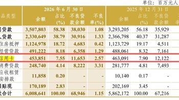 中信银行外呼这几天炸了：拉黑就换号、回R没用——“贷款缩水92亿，电话为什么反而更多”，先看懂四级屏蔽路线再决定拦谁
