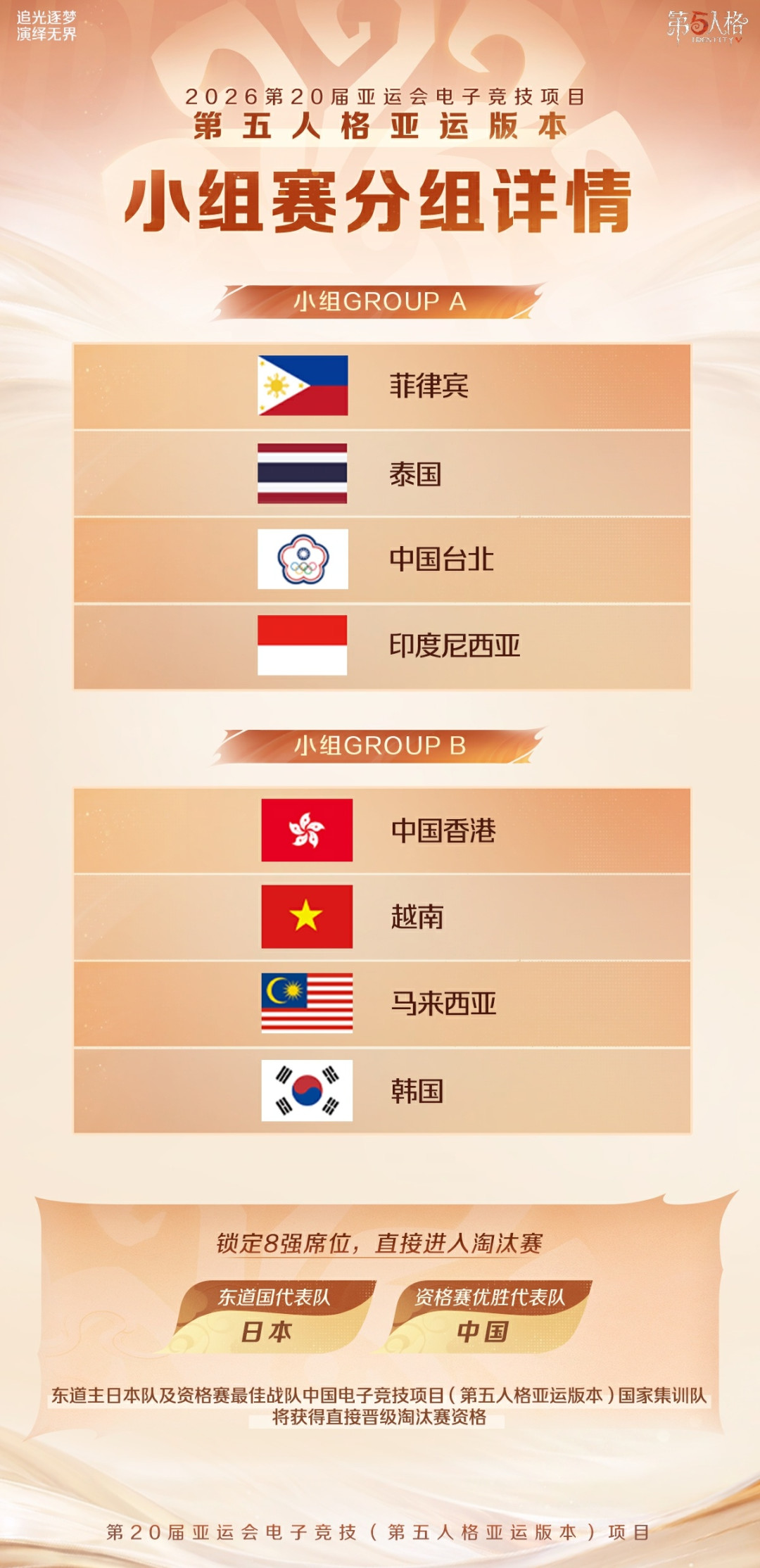 亚运会11个电竞项目只有4个进中国队,而这4个恰好全是国产游戏——名古屋观赛日历与争议清单