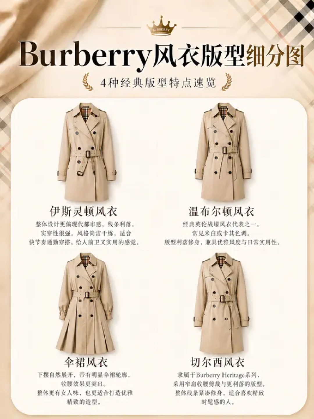同一件Burberry风衣,被卖成了三件东西:专柜2万+、奥莱对折、中古三位数