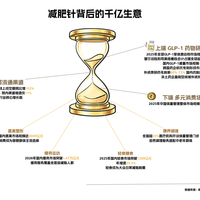 医院在买一送一、药房还按原价开：玛仕度肽第一针之前，先把这条价格断层看明白