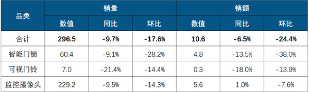 门锁BU整建制裁掉,官宣才4个月:双11挑门锁前,先查品牌还