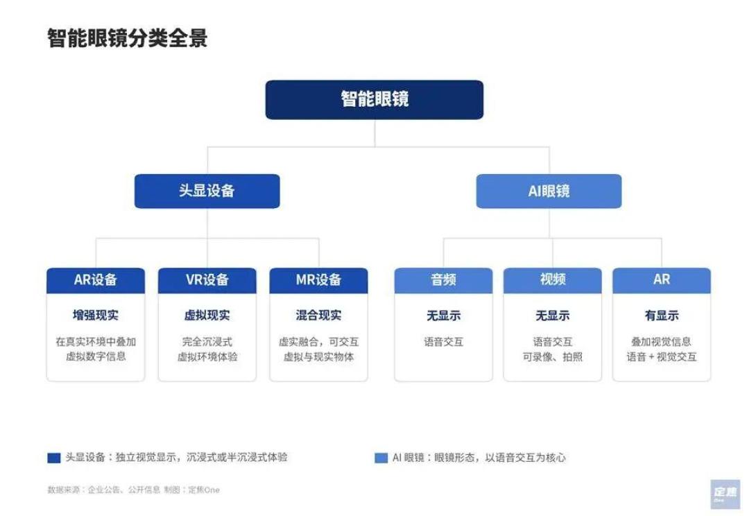 乐奇眼镜开始「控车」了:三条官方路线开通,哪些车主真能用上