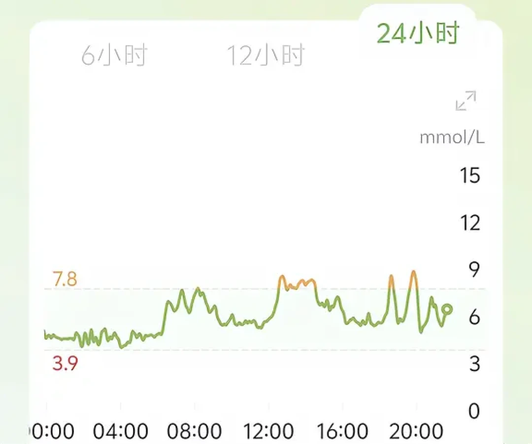 血糖正常的年轻人,把动态血糖仪当