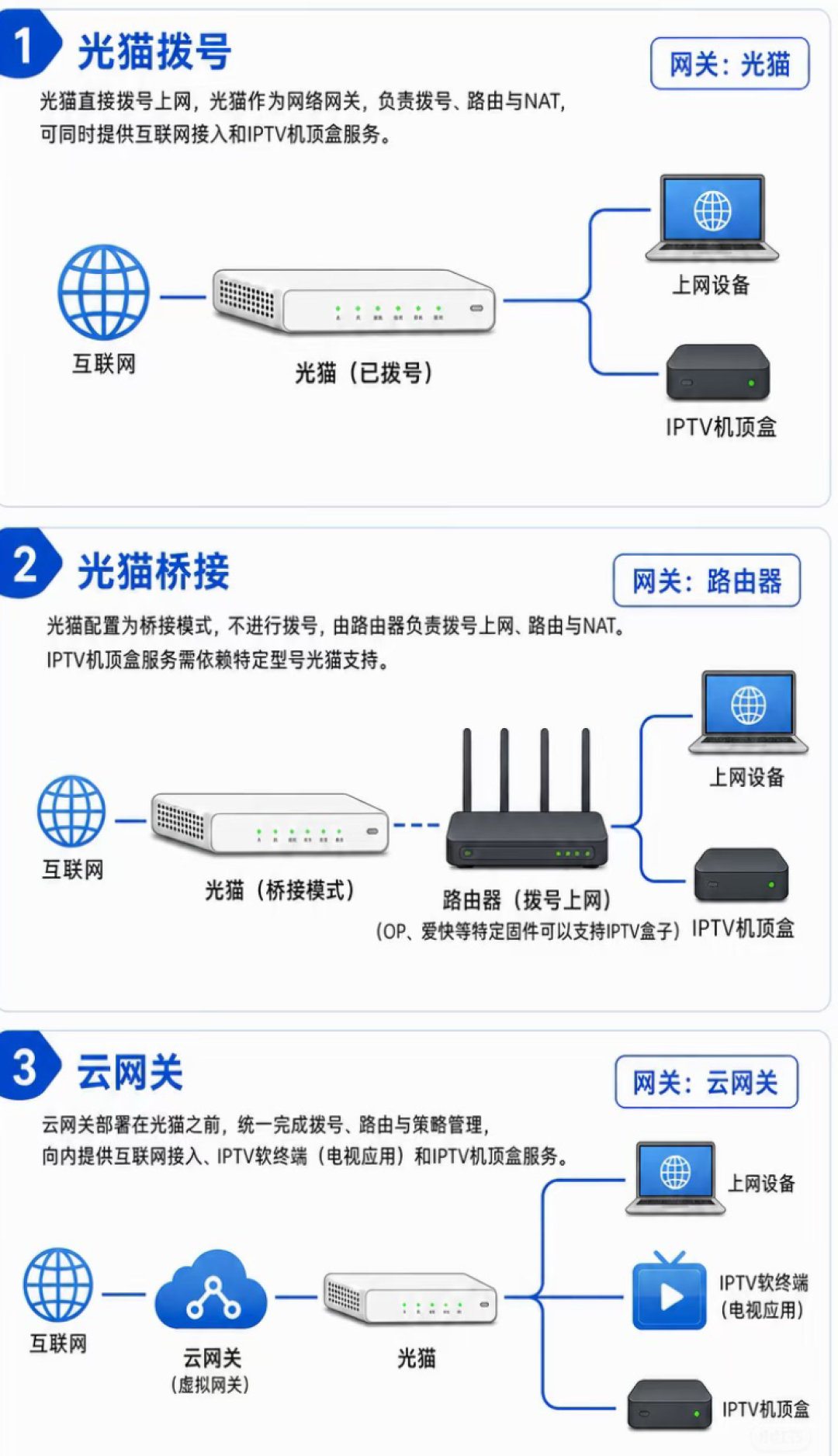 9月这轮测速焦虑刷屏:办了2000M的爱快用户,先别怪4.0也别急着换口,用后台那个内置测速把链路拦腰切开