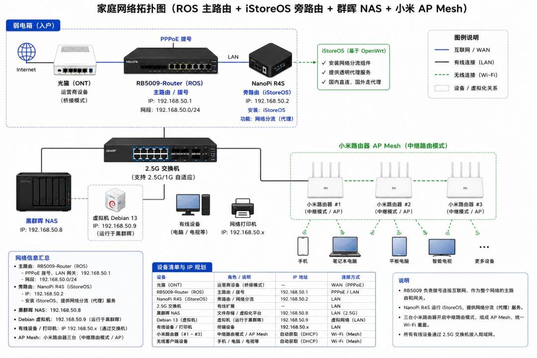 捡600块的MikroTik之前先查序列号:这波补丁风暴扒出了水货、代理与二手的真实差价