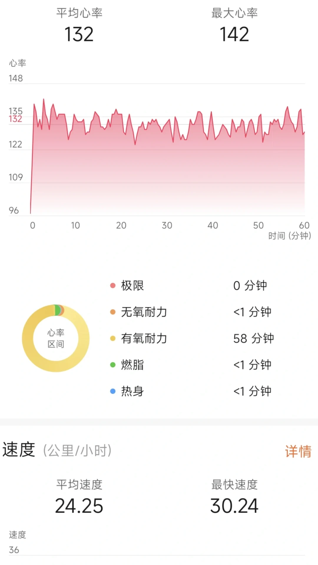 骑完一百公里,码表同步失败,等于没骑?扒完5家品牌12条翻车帖,这三道闸今天就得查