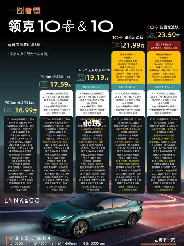 一图看懂「领克10+&10」配置差异🚗