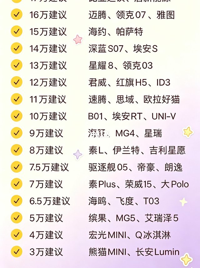 2026打算入手轿车的，听句实在劝✨