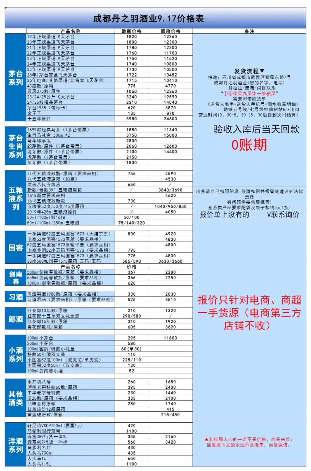 茅台自营店突然限购:个人年5箱、企业年50箱——中秋前8天,先把两条官方通道的账算完再排队