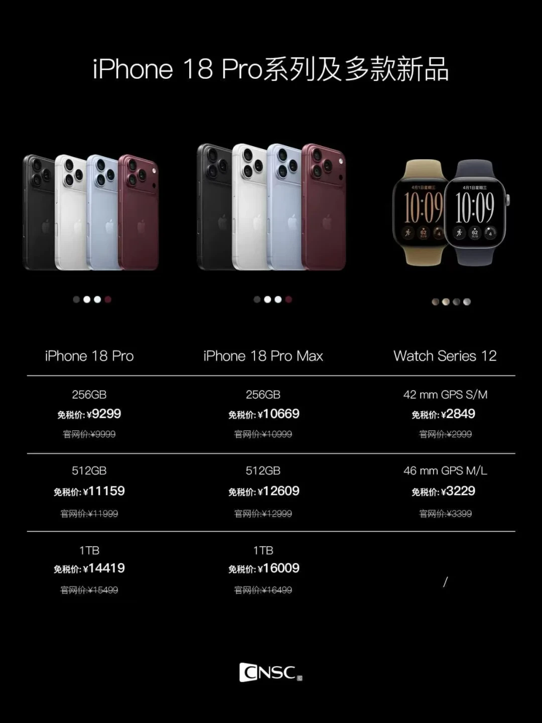 18 Pro 开售日，全国能走进店随便挑全配色的只有海南免税：Pro 256 一家店省700、另一家省499，Max 线全岛只省300上下，店里即购即提但转卖就是走私红线——中秋国庆去海南的和想找人免税代购的，账我替你算清了
