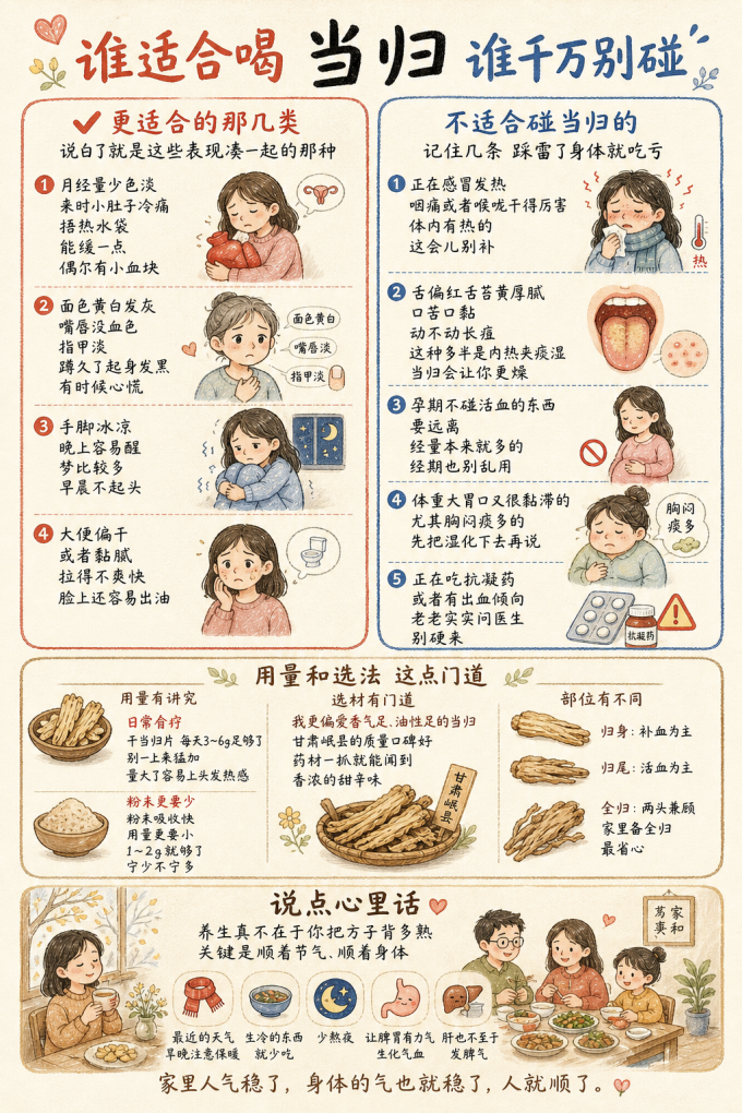 其他滋补养生