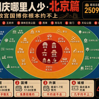 国庆北京最大的坑不是人挤：故宫国博你根本约不上
