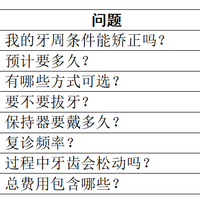 25+才想矫正牙齿？成人正畸前必问的8个问题