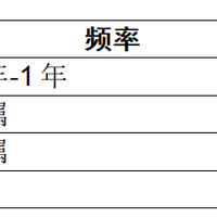 普通家庭一年口腔健康预算怎么分配？一张清单说清楚