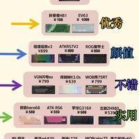 热门机械键盘梯队整理,挑选键盘不踩坑
