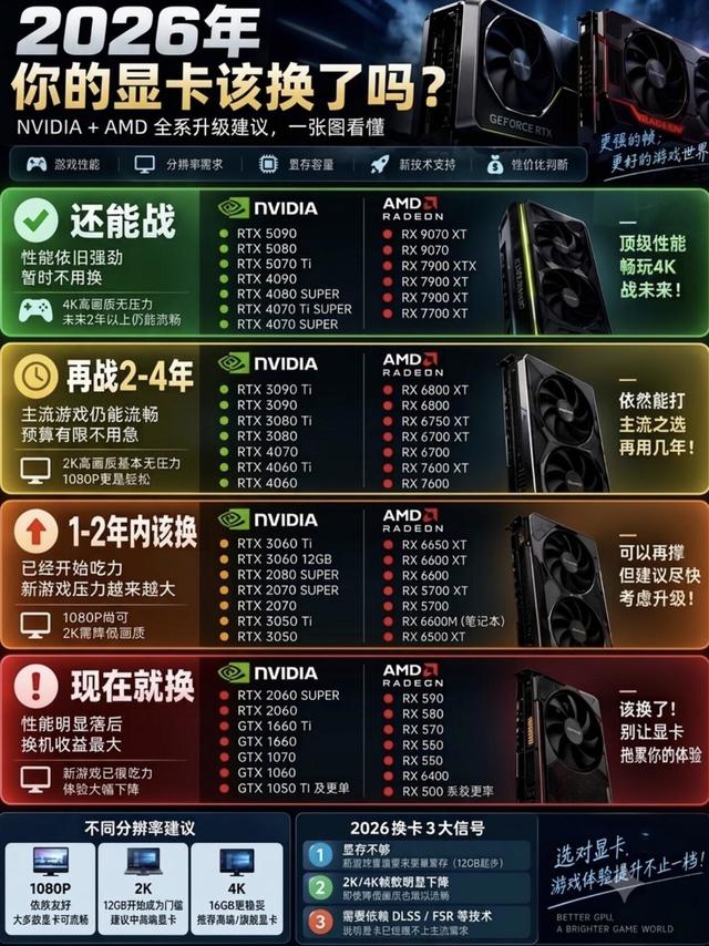 显卡换不换？用可乐罐看懂显卡梯队🥤